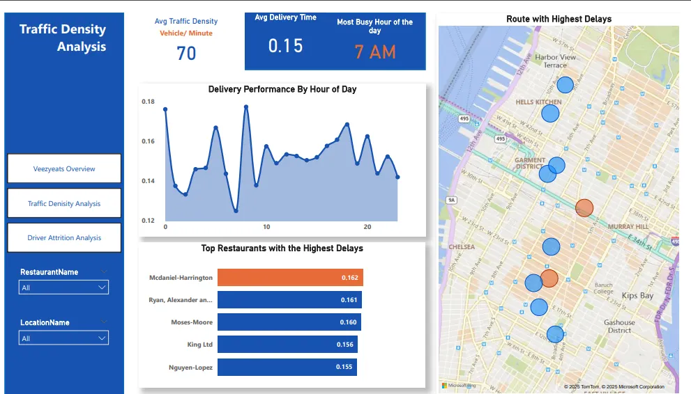 Data Analysis Project: Route Optimisation for Food Delivery: Enhancing Delivery Efficiency in Dense Urban Areas.